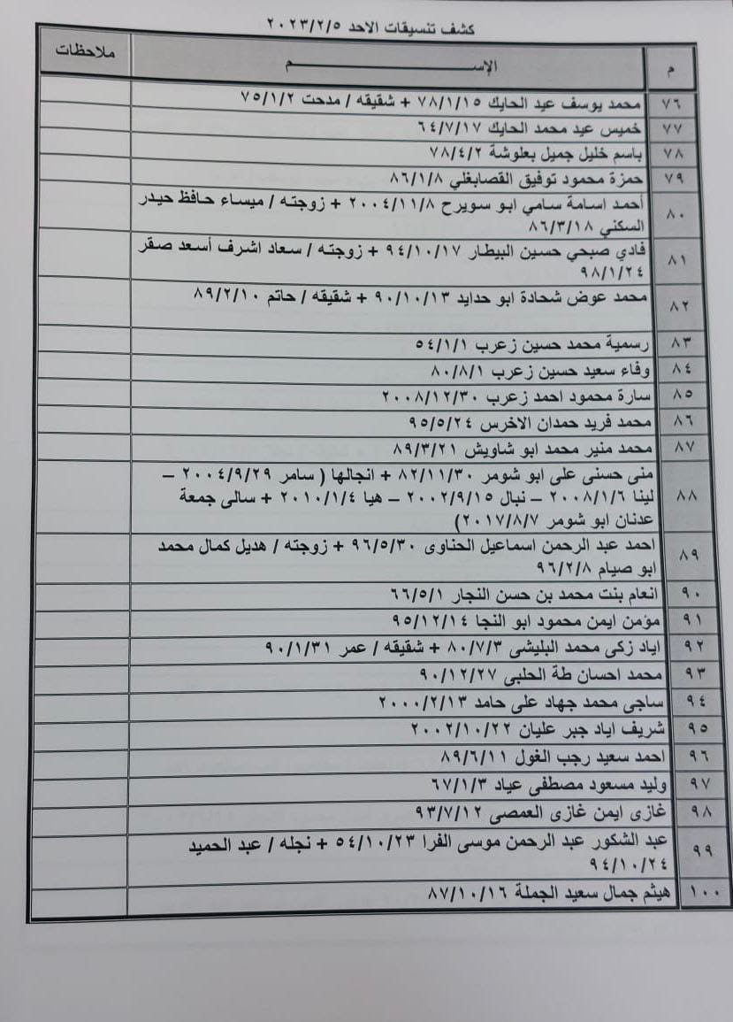 تنسيقات مصرية معبر رفح