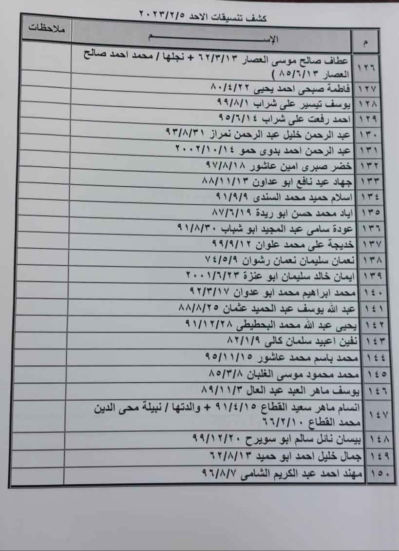 تنسيقات مصرية معبر رفح