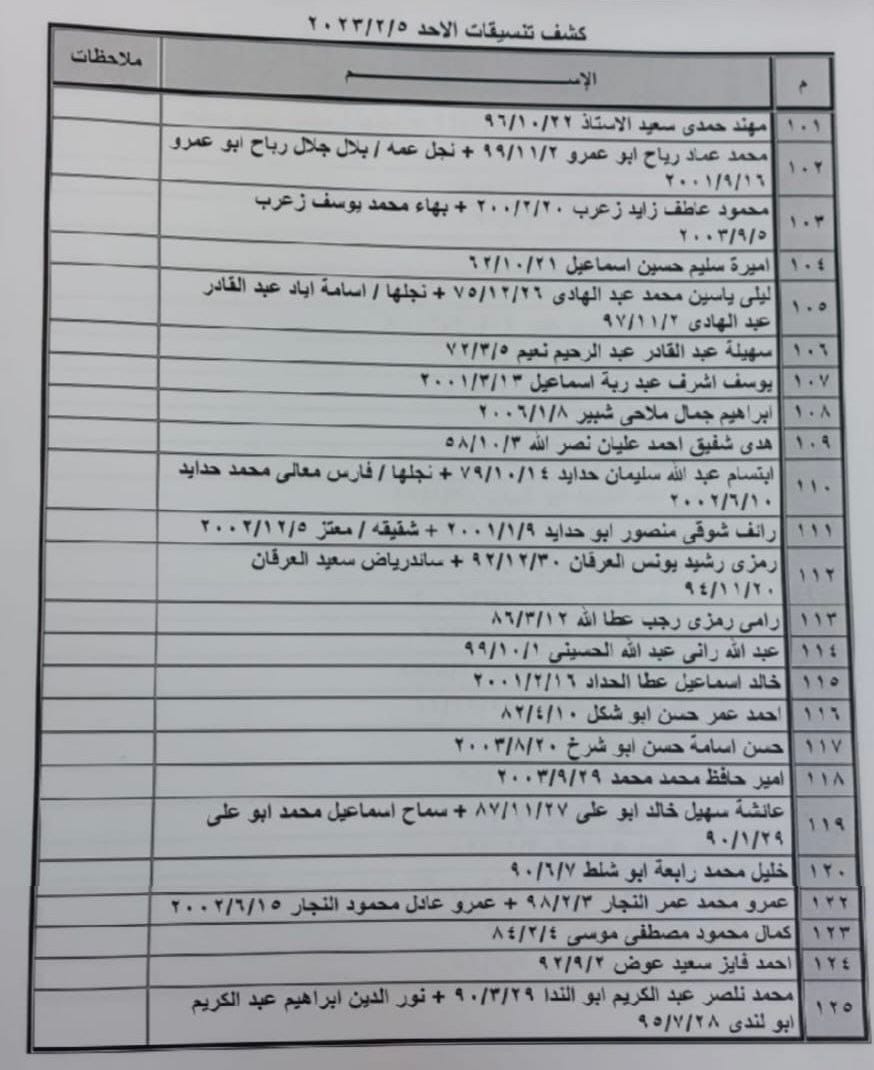 تنسيقات مصرية معبر رفح