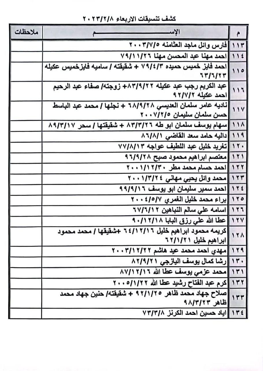 كشف تنسيقات مصرية
