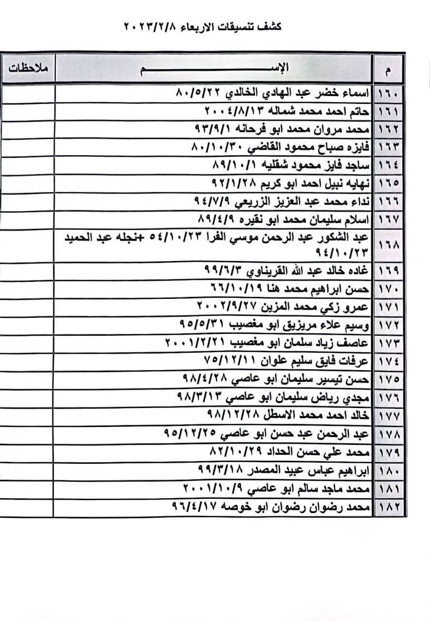 كشف تنسيقات مصرية