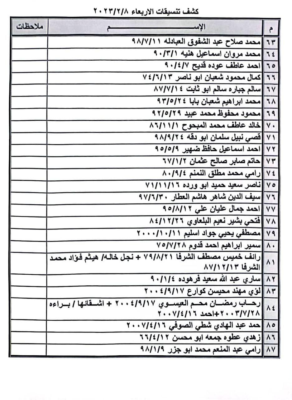 كشف تنسيقات مصرية