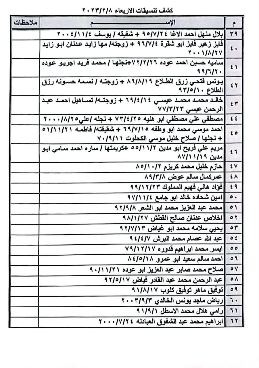 كشف تنسيقات مصرية