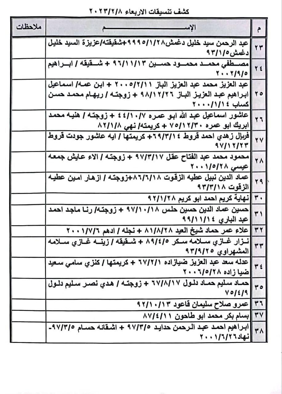 كشف تنسيقات مصرية