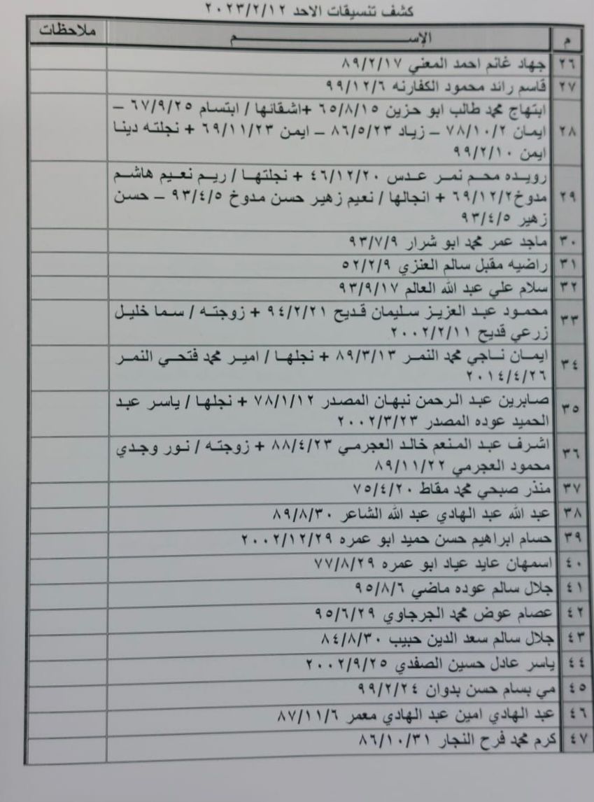 تنسيقات معبر رفح