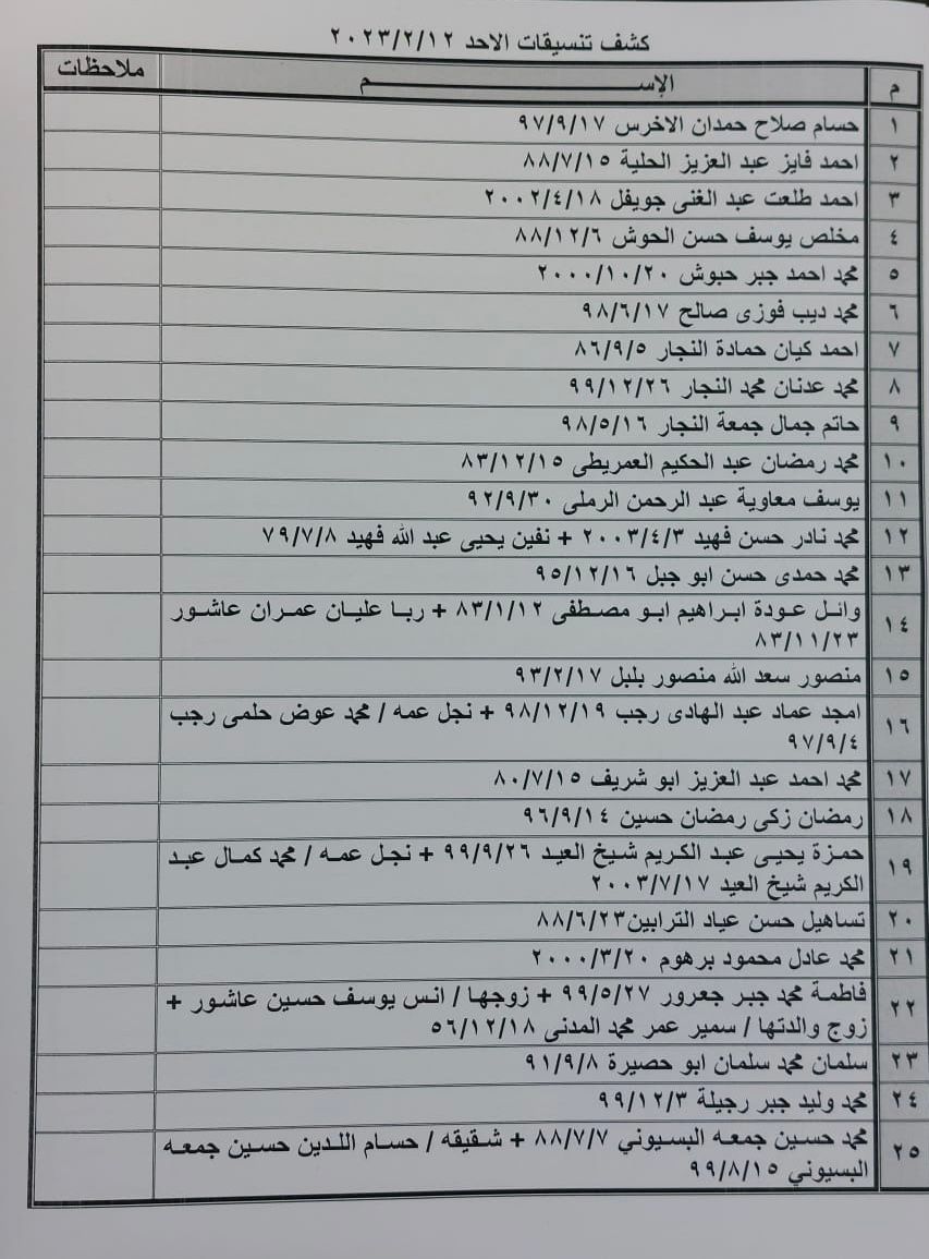 تنسيقات معبر رفح