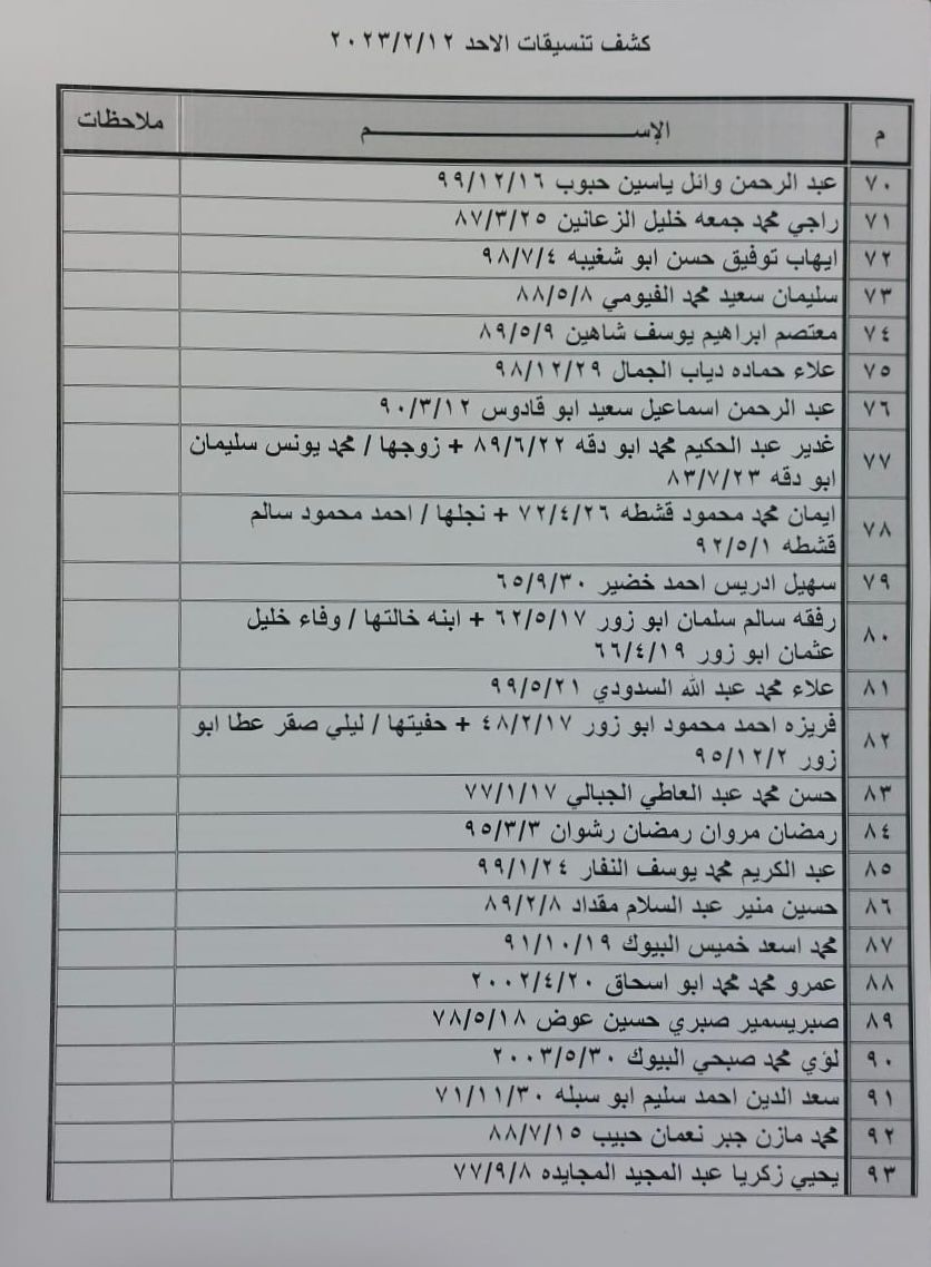 تنسيقات معبر رفح