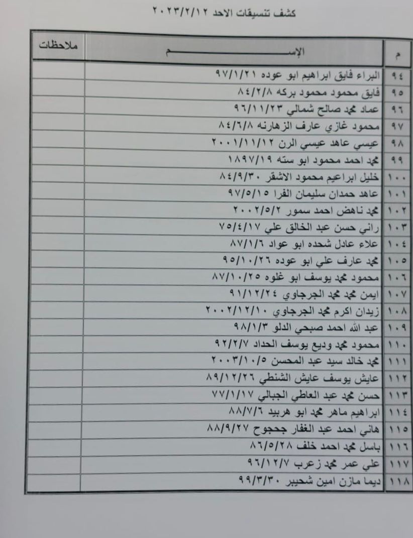 تنسيقات معبر رفح