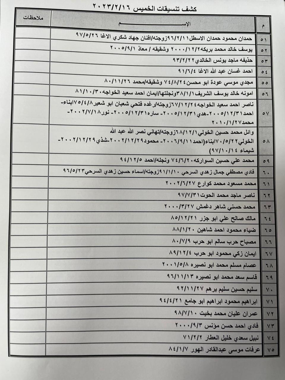 كشف تنسيقات مصرية