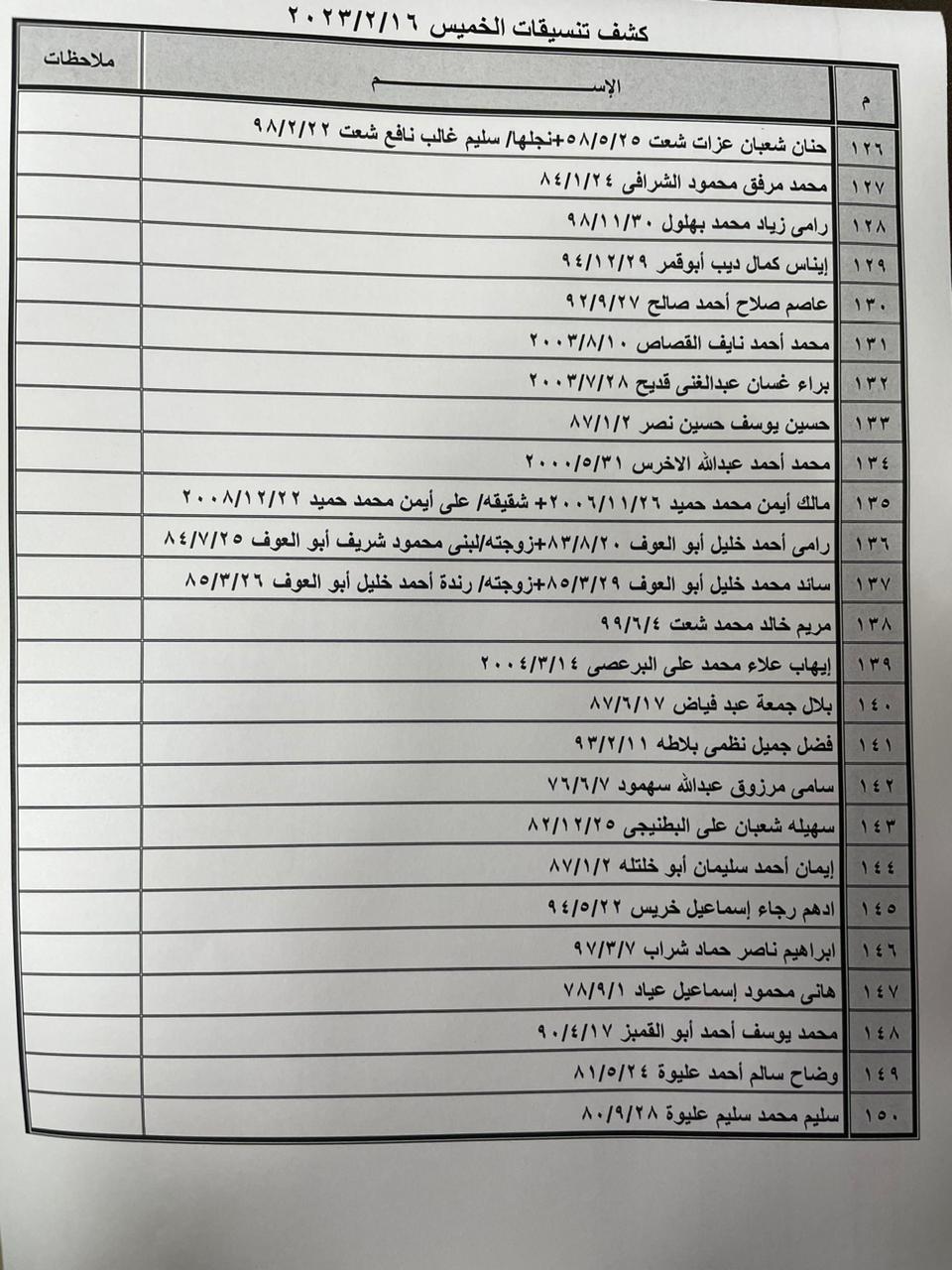 كشف تنسيقات مصرية