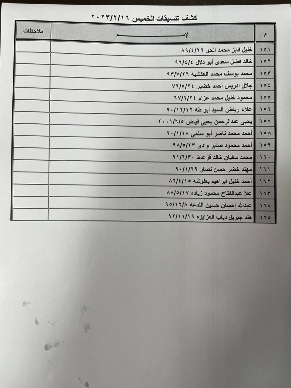 كشف تنسيقات مصرية