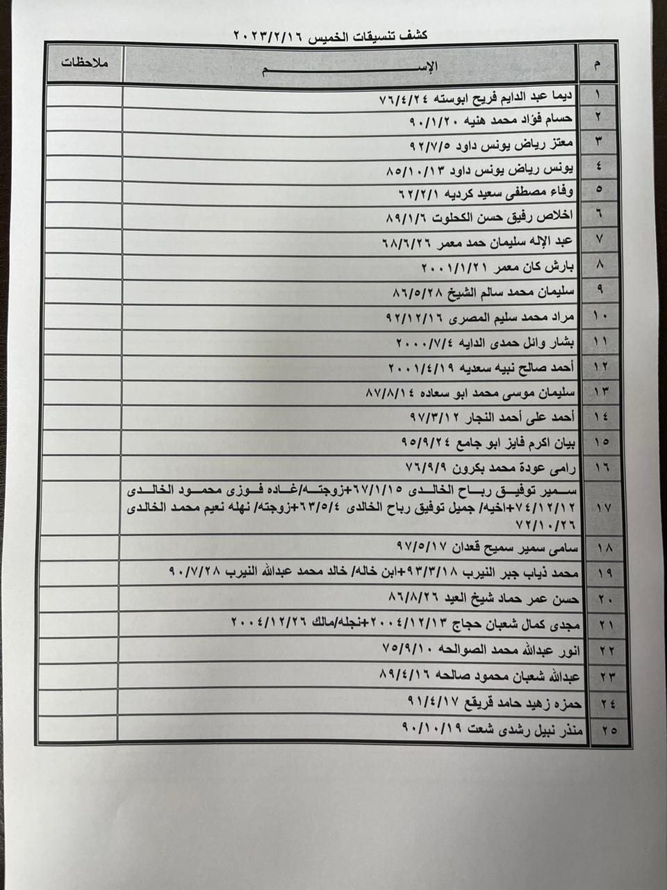 كشف تنسيقات مصرية