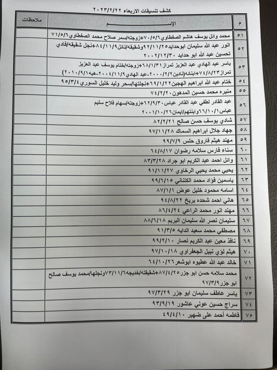 كشف تنسيقات مصرية
