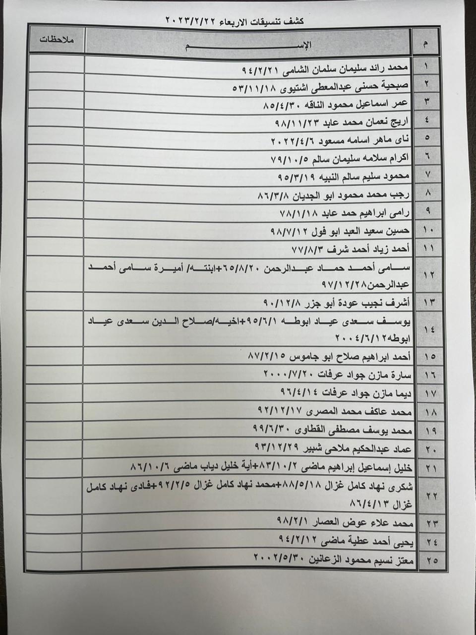 كشف تنسيقات مصرية