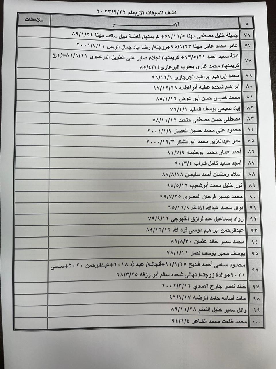 كشف تنسيقات مصرية