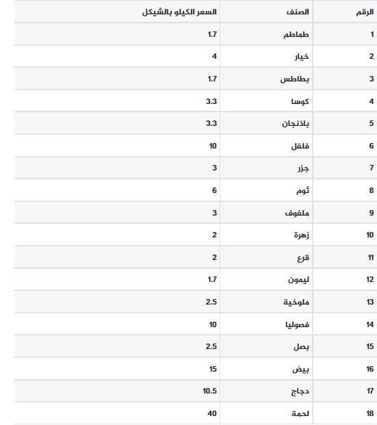 أسعار الخضار