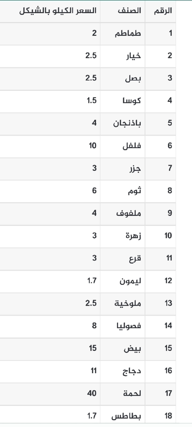 قائمة أسعار الخضار