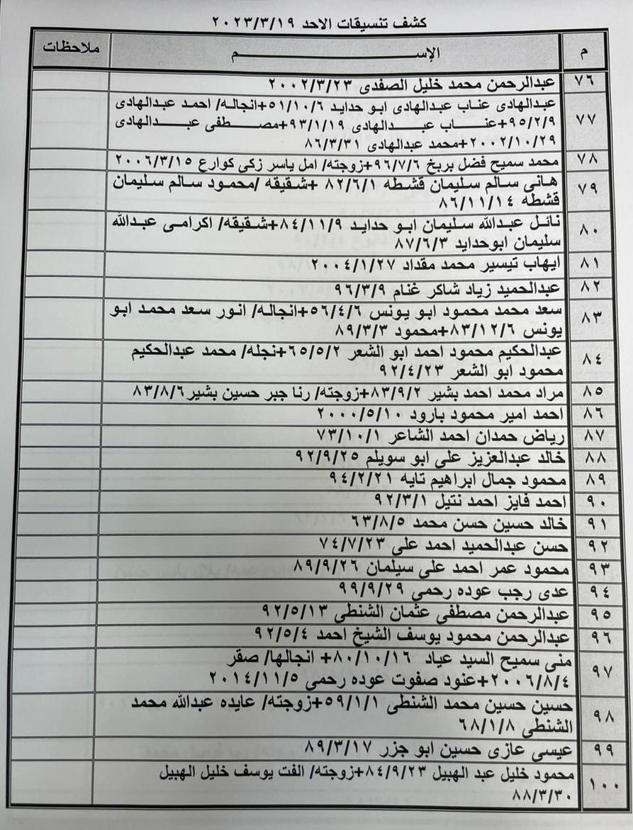 كشف التنسيقات المصرية