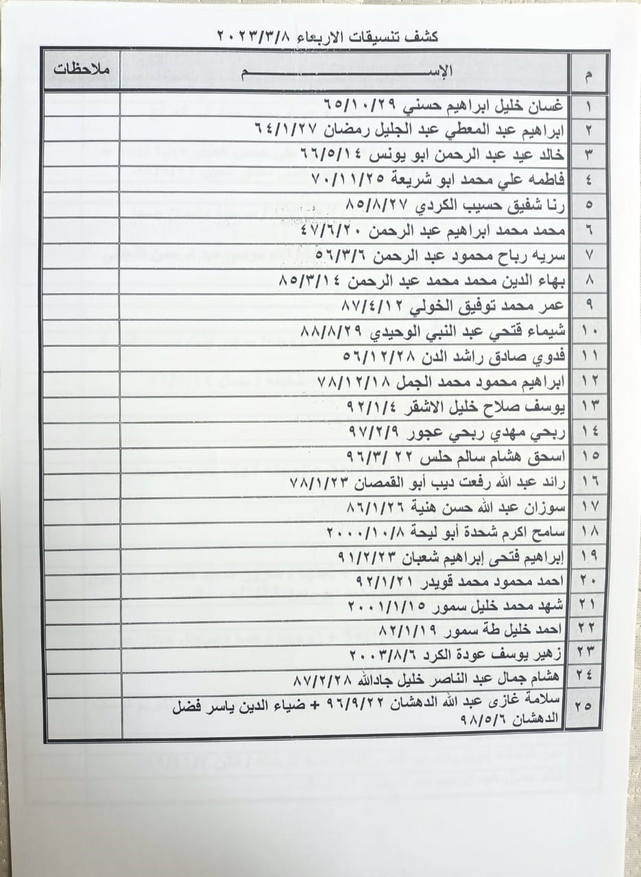 كشف تنسيقات مصرية