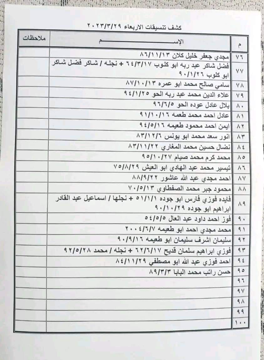 كشف تنسيقات مصرية