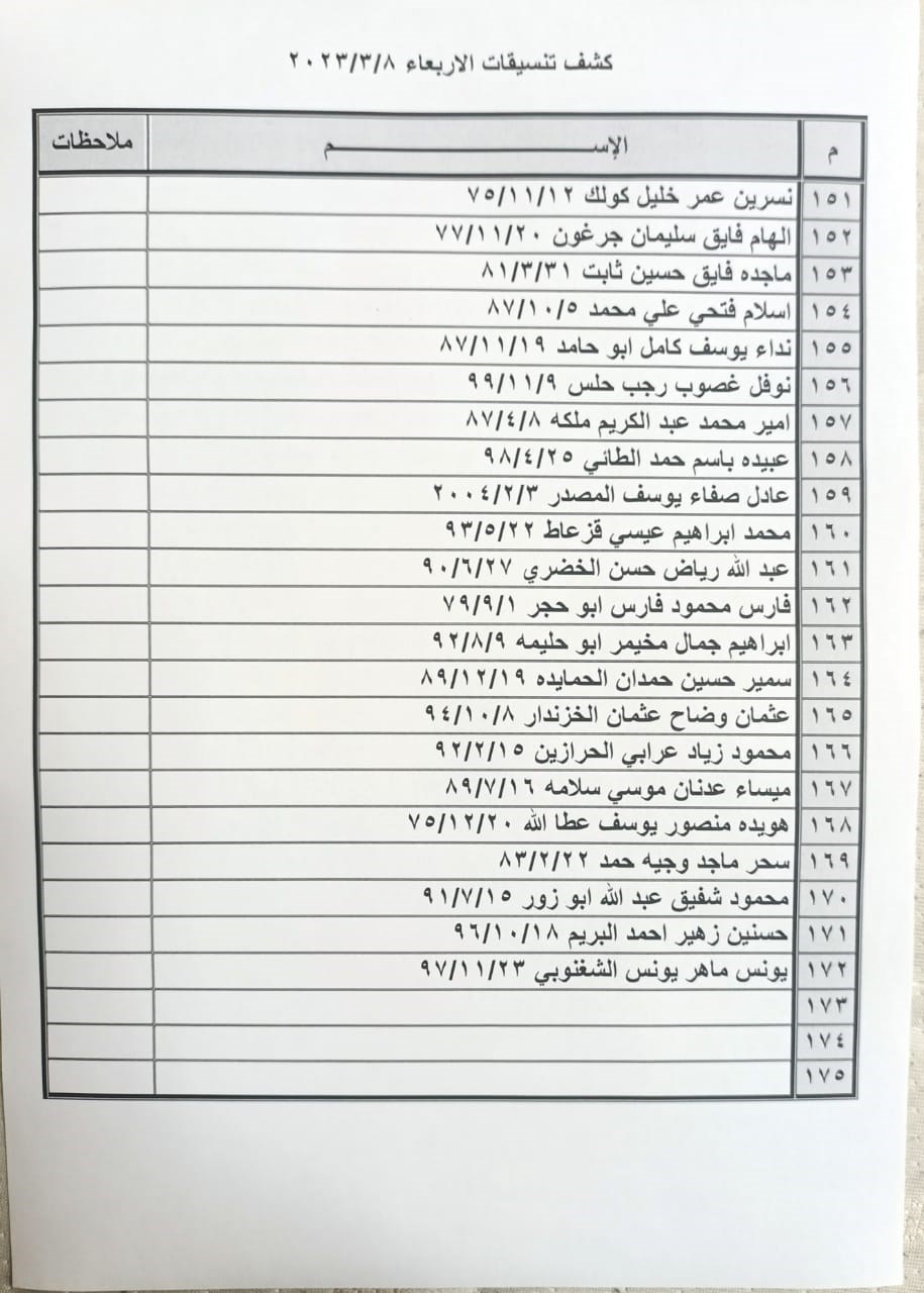 كشف تنسيقات مصرية