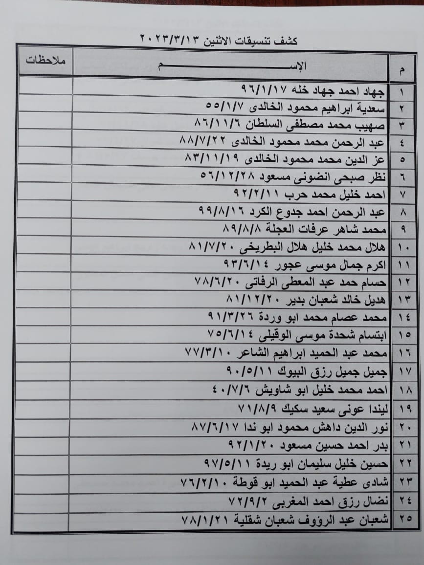 كشف سفر