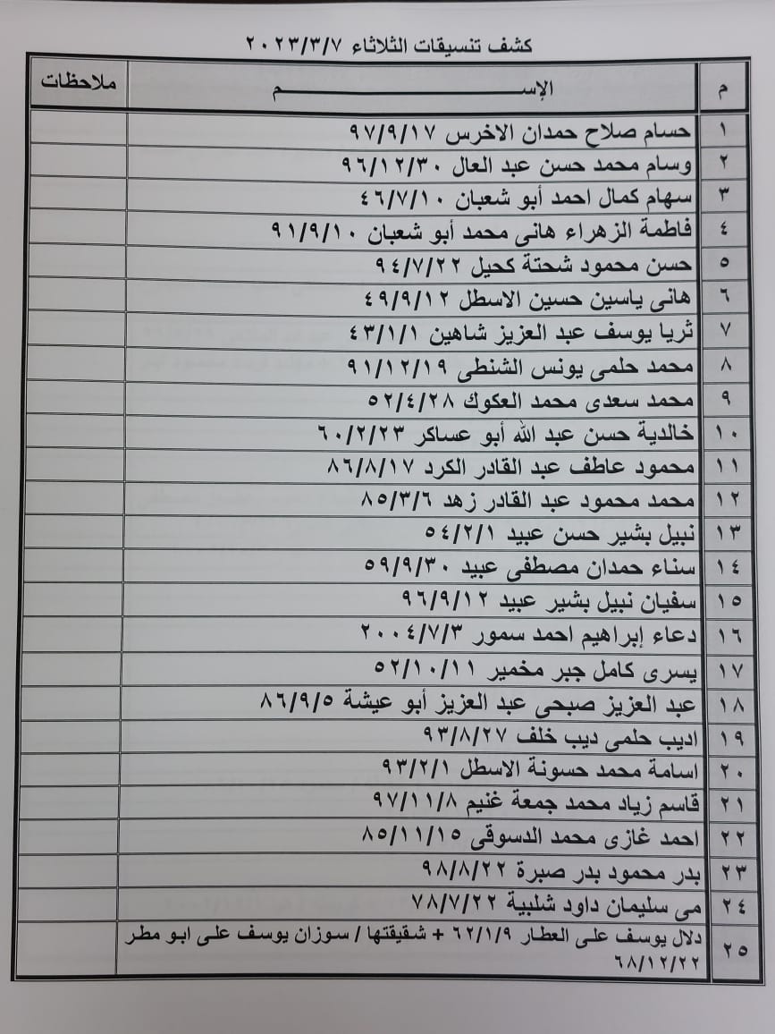 كشف تنسيقات مصرية