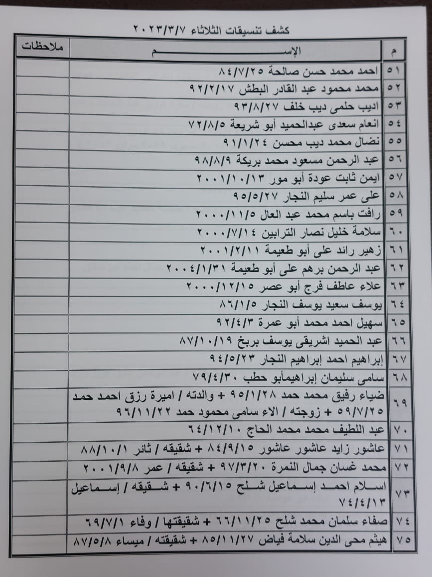 كشف تنسيقات مصرية