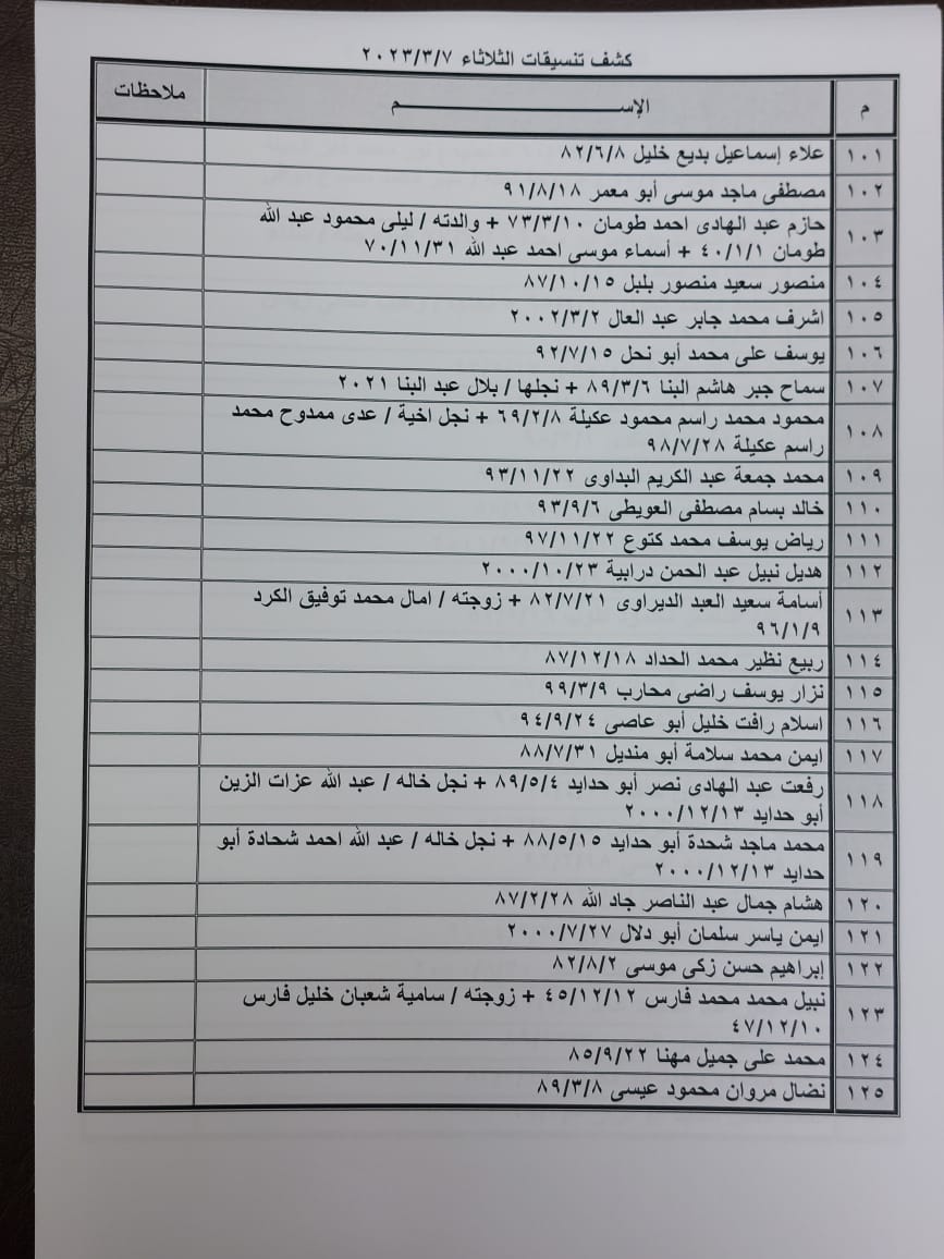 كشف تنسيقات مصرية