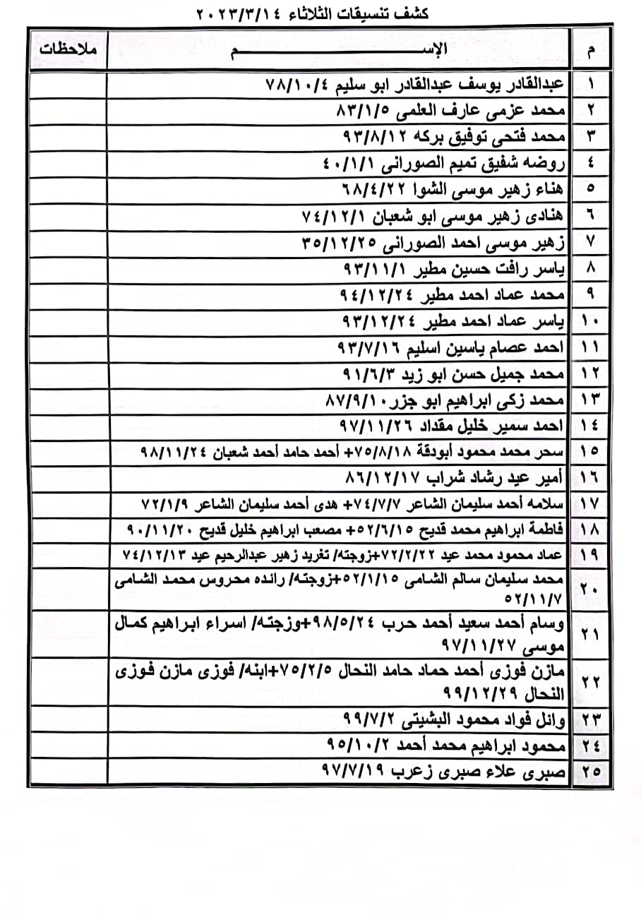 كشف تنسيقات مصرية