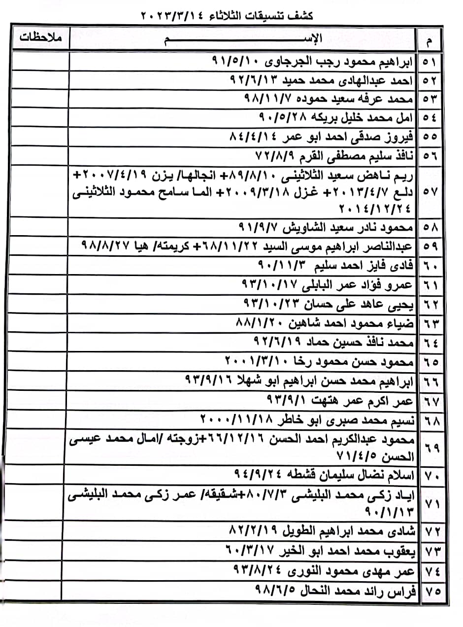 كشف تنسيقات مصرية