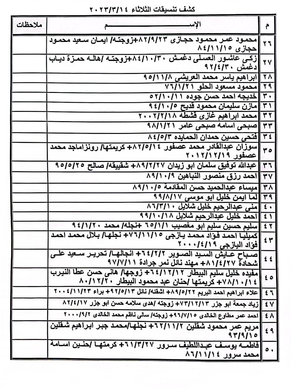 كشف تنسيقات مصرية