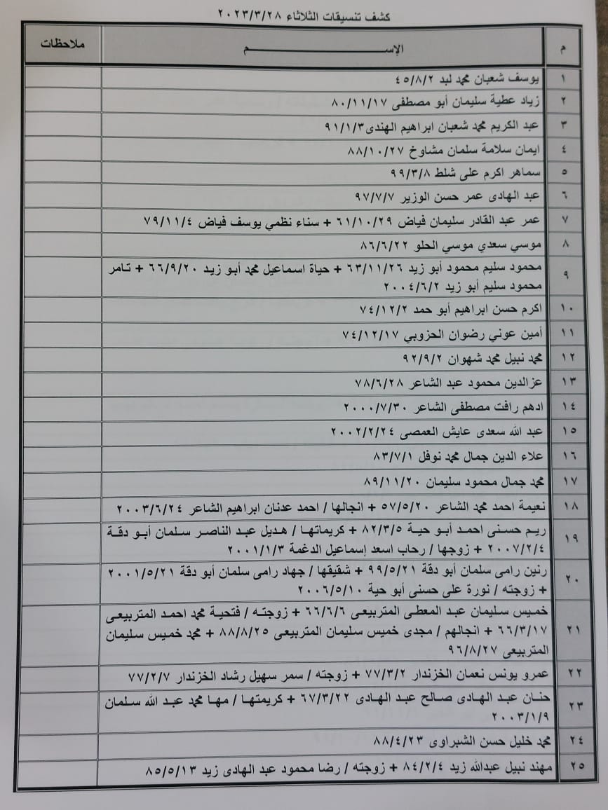 كشف تنسيقات مصرية