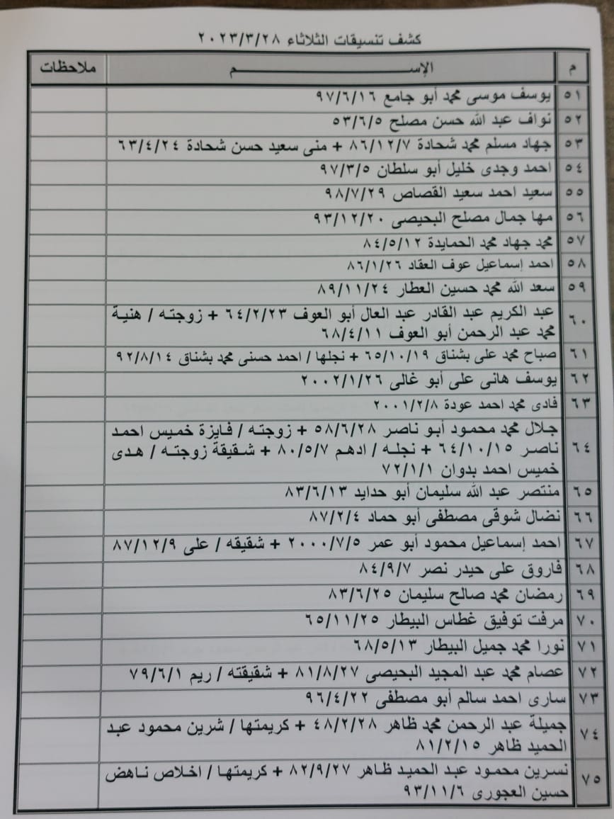 كشف تنسيقات مصرية