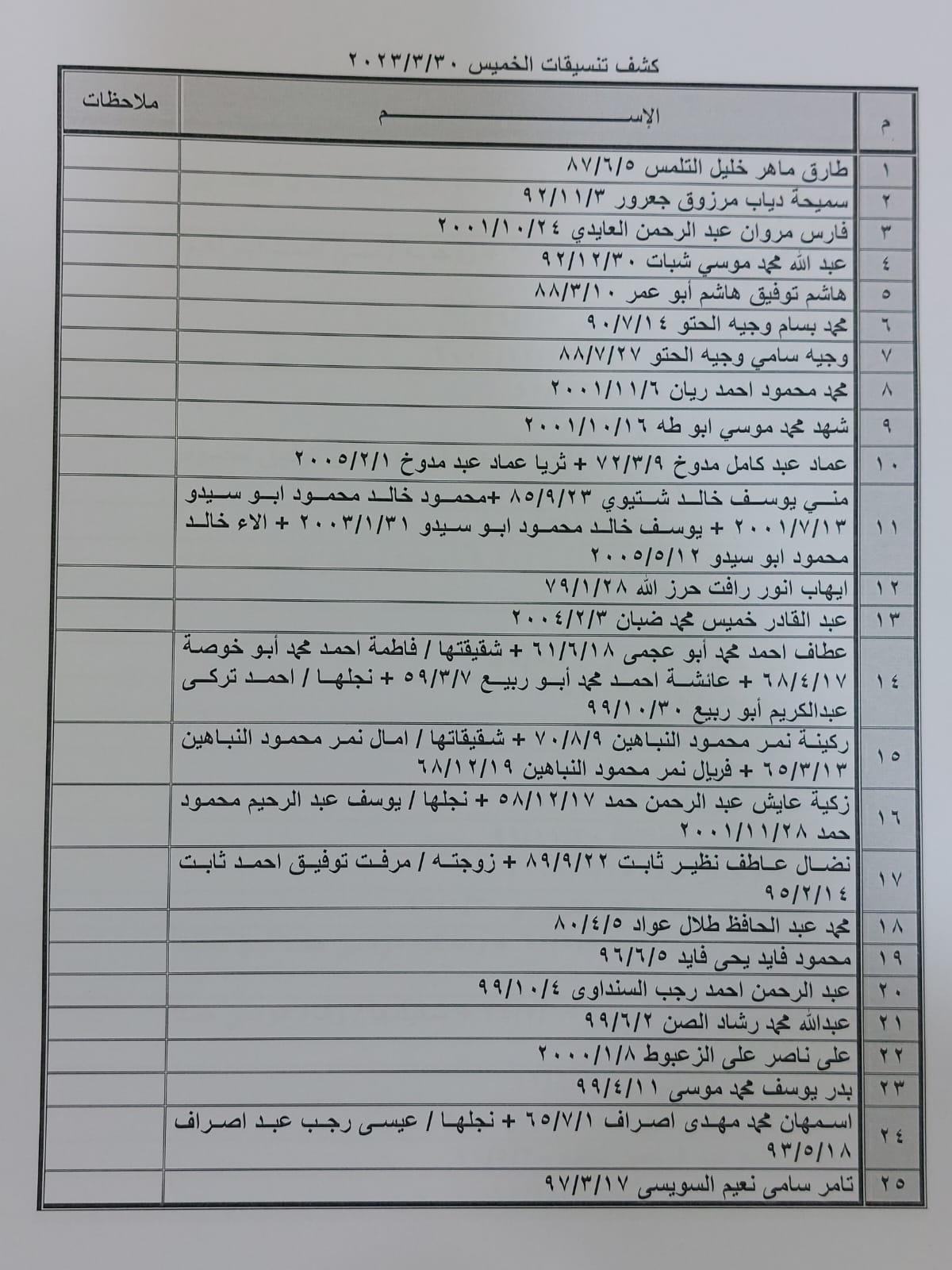 كشف تنسيقات مصرية