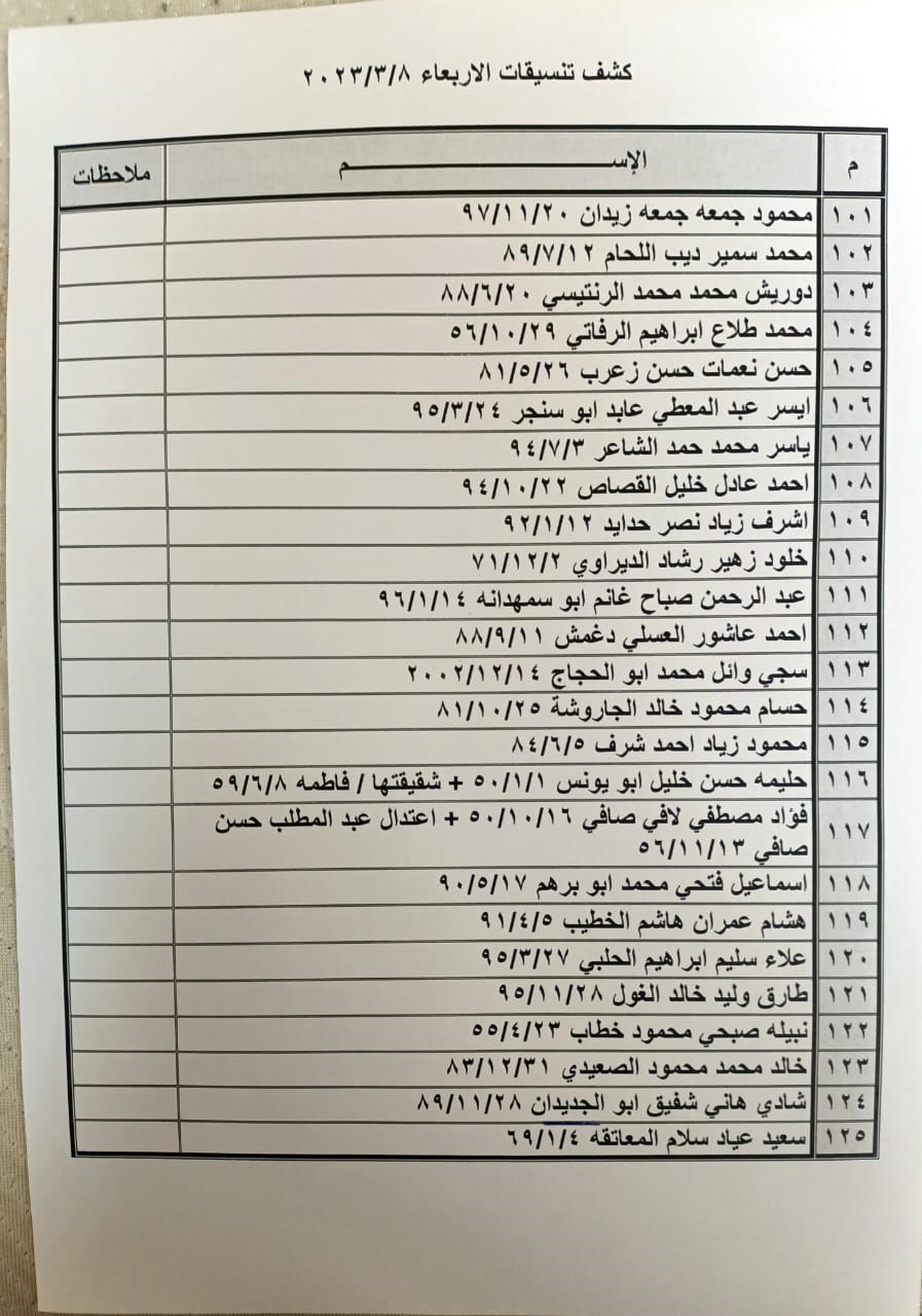 كشف تسيقات مصرية