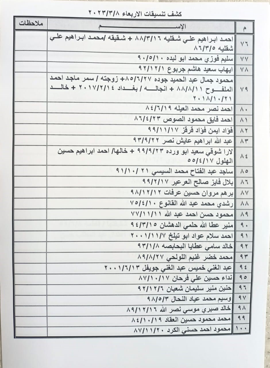 كشف تنسيقات مصرية