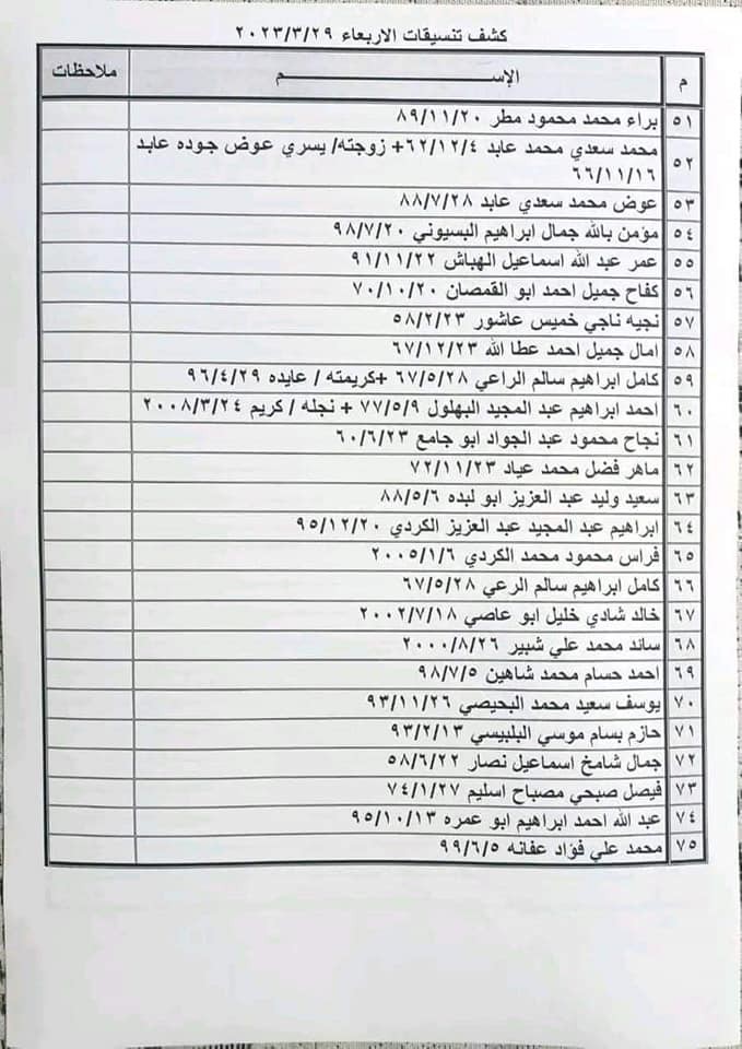 كشف تنسيقات مصرية
