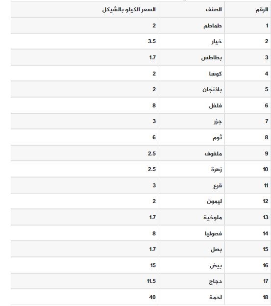 أسعار الخضروات