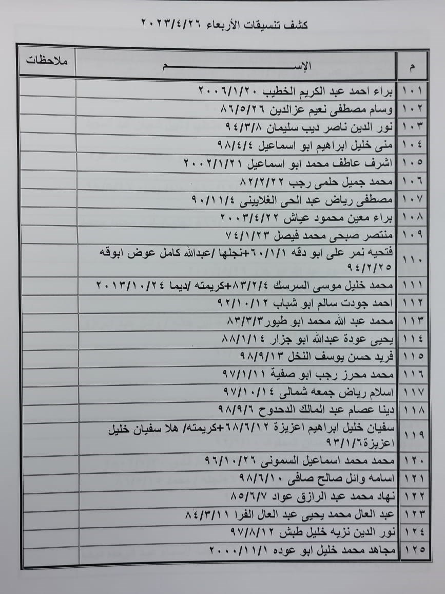 كشف تنسيقات مصرية