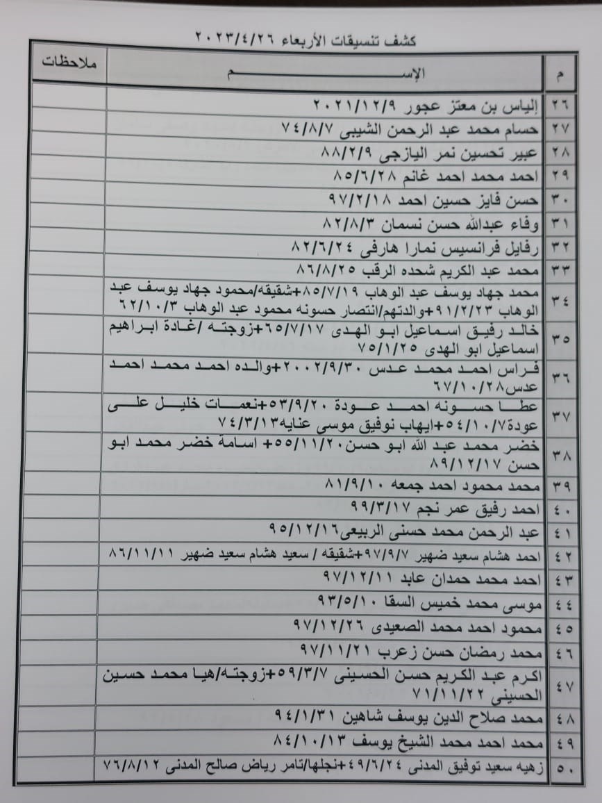 كشف تنسيقات مصرية