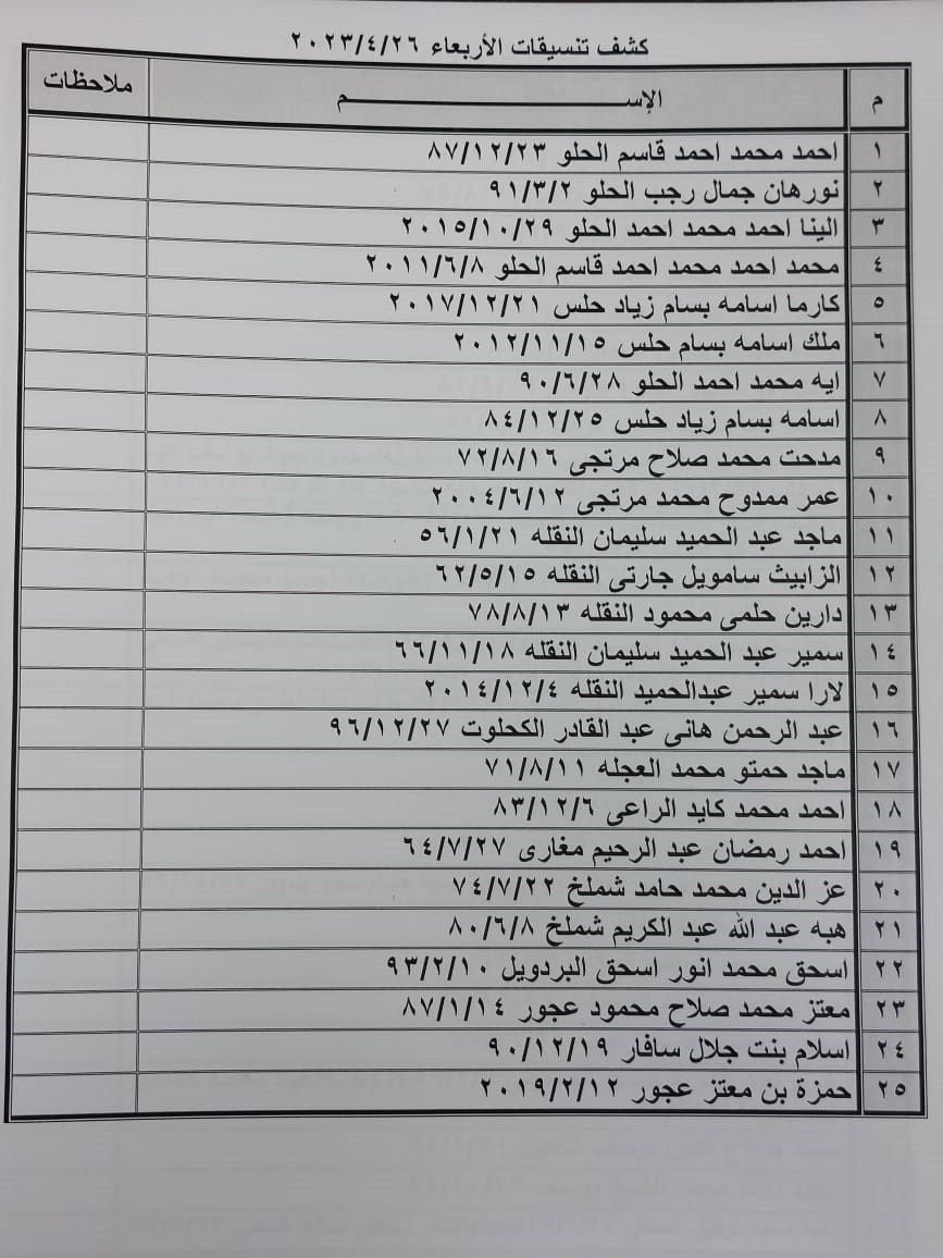 كشف تنسيقات مصرية