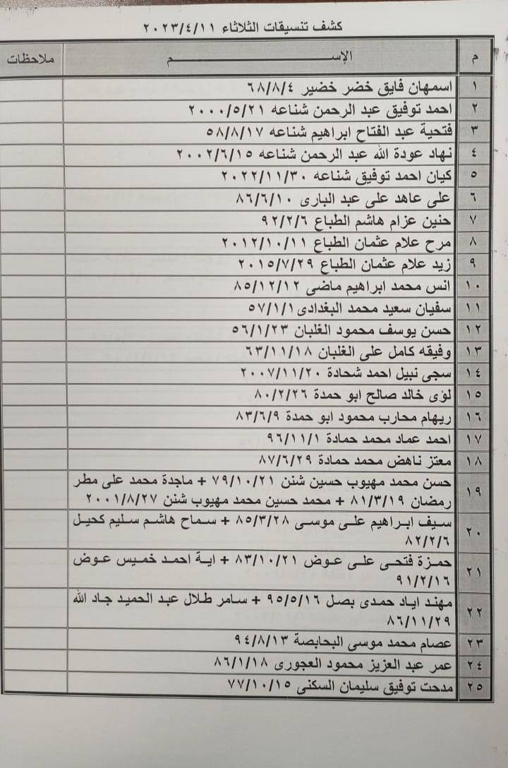 كشف تنسيقات مصرية