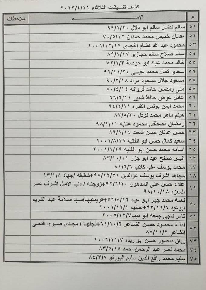 كشف تنسيقات مصرية