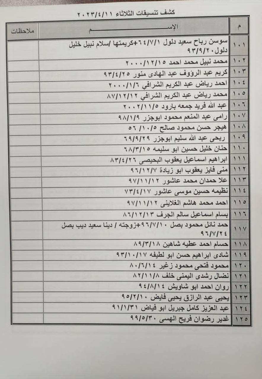 كشف تنسيقات مصرية
