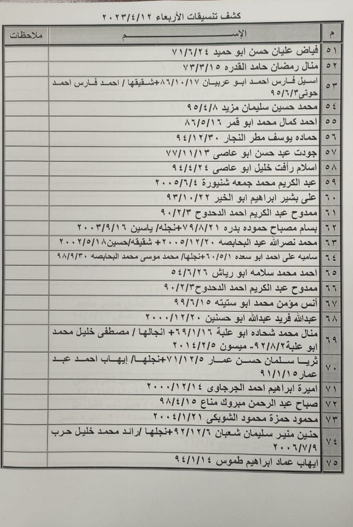 كشف تنسيقات مصرية