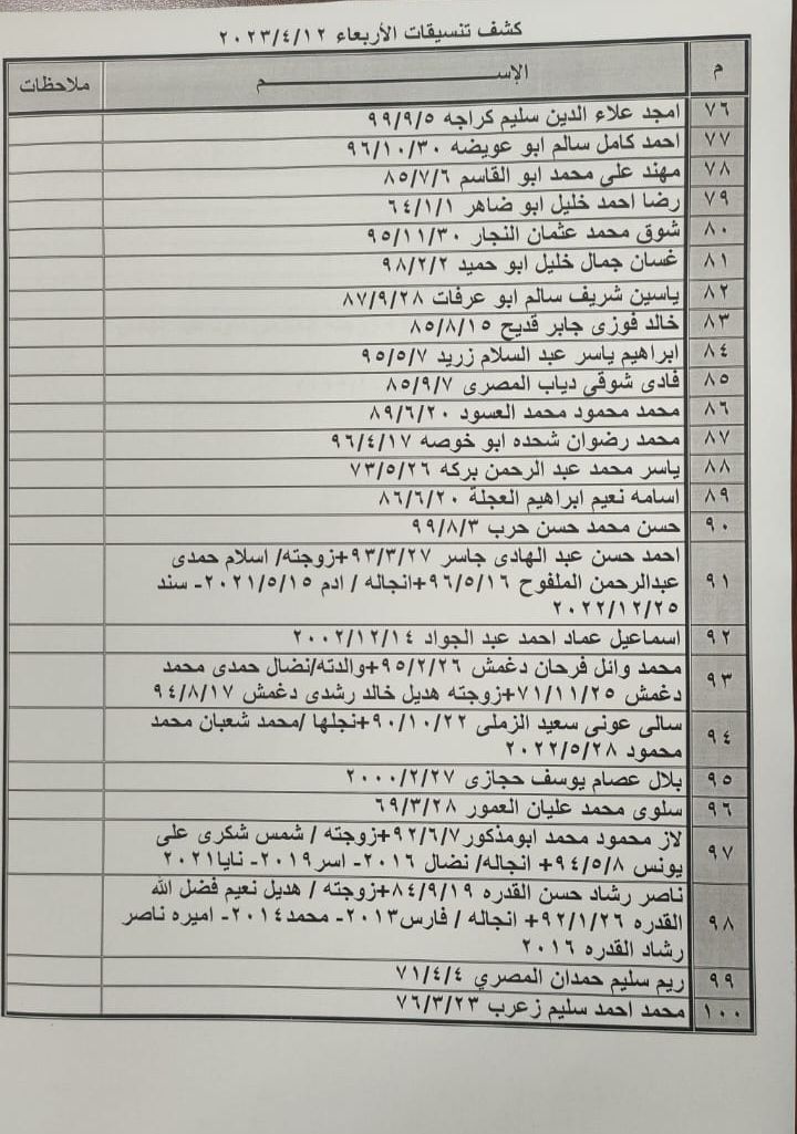 كشف تنسيقات مصرية