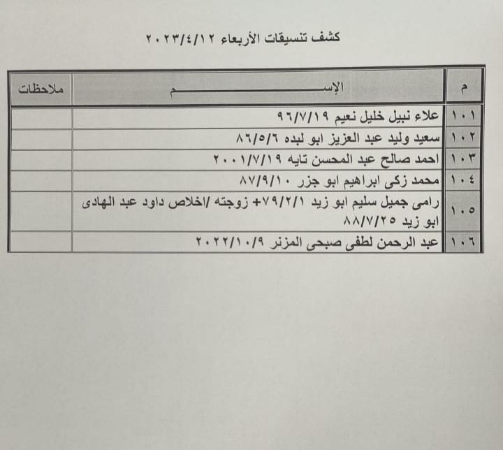 كشف تنسيقات مصرية