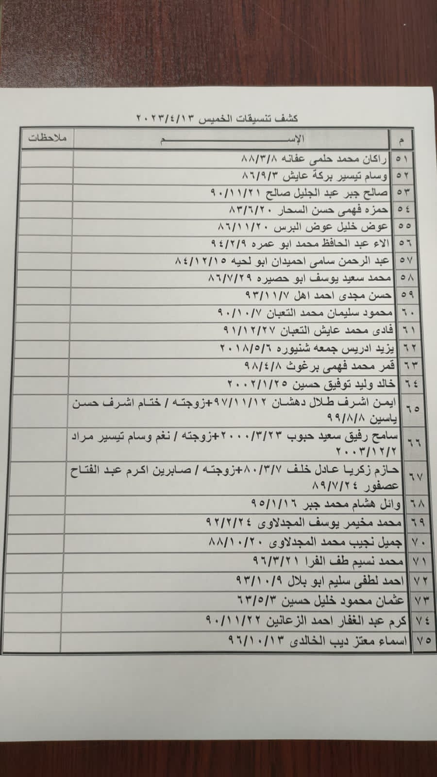 كشف تنسيقات مصرية