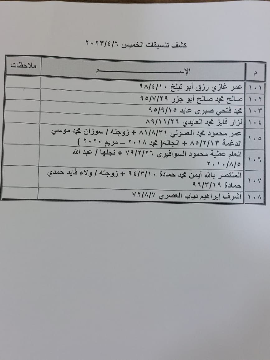 كشف تنسيقات مصرية